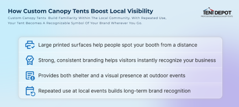 how branded tents help in marketing